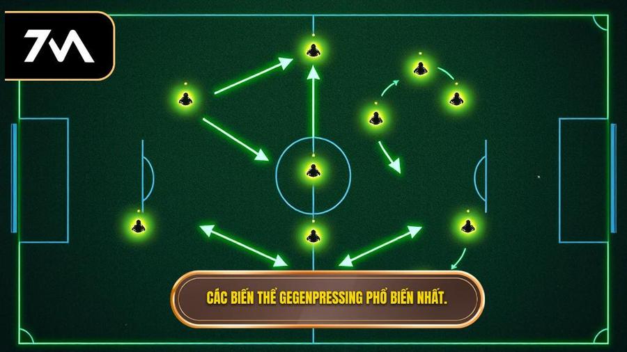 Các biến thể Gegenpressing phổ biến nhất.