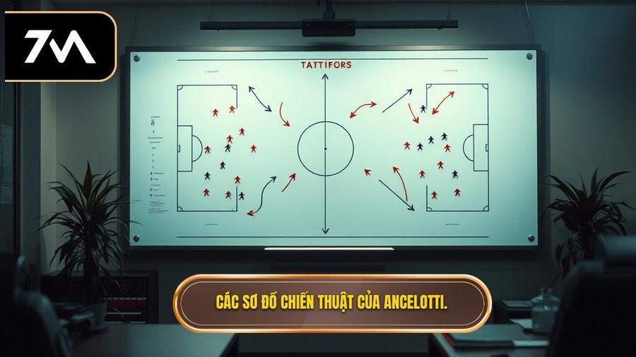 Các sơ đồ chiến thuật của Ancelotti.