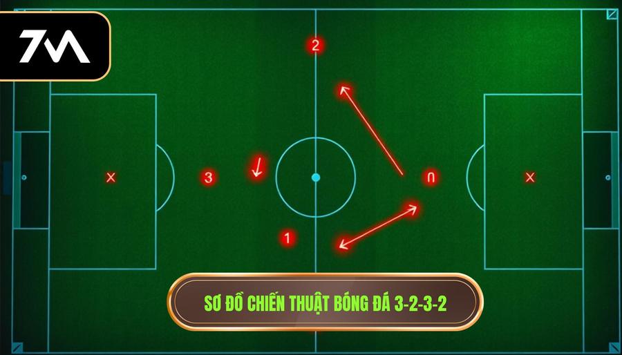 Sơ đồ chiến thuật bóng đá 3-2-3-2