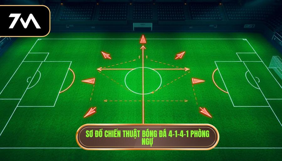 Sơ đồ chiến thuật bóng đá 4-1-4-1 phòng ngự