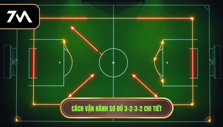  Cách vận hành sơ đồ 3-2-3-2 chi tiết