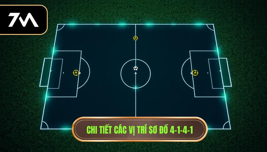 Chi tiết các vị trí sơ đồ 4-1-4-1